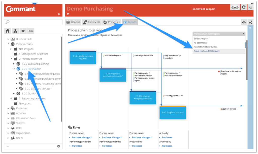 Process chain total overview (report) » help @ comm'ant